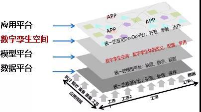 數(shù)字孿生 智能建造工程的智慧引擎