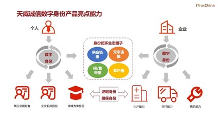 可信身份驅(qū)動(dòng)數(shù)字化轉(zhuǎn)型 天威誠信榮獲2023身份識(shí)別技術(shù)大會(huì)“應(yīng)用成果獎(jiǎng)”